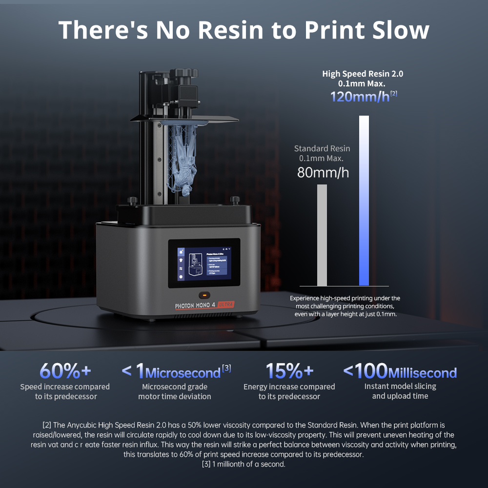 ANYCUBIC Photon Mono 4 Ultra 3 - 3D Printing Elegoo review and price